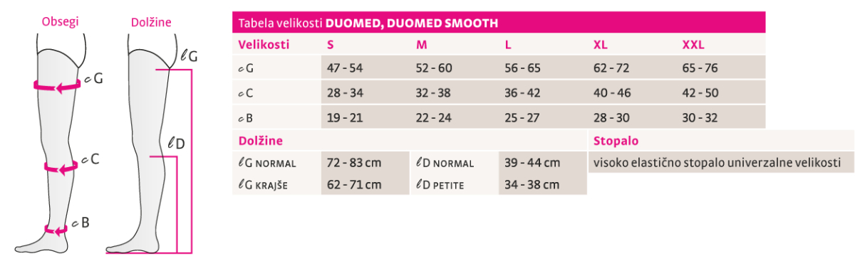 Tabela rozmiarów DUOMED, DUOMED SMOOTH