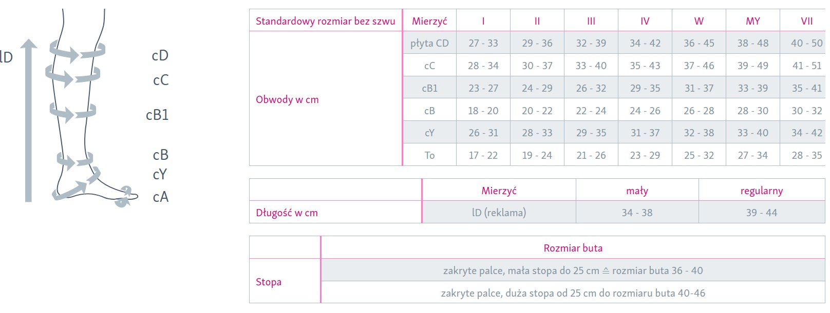 Tabela rozmiarów - podkolanówki uciskowe medi angio